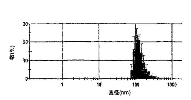 6651489-ナノ粒子状の形態における生物学的に活性な化合物の調製のための方法 図000017