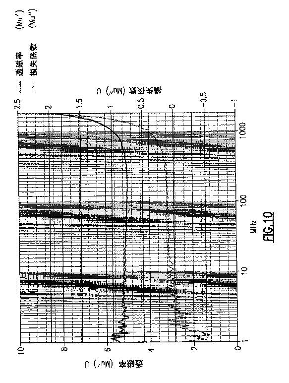 6677478-電磁誘電六方晶フェライト、六方晶フェライト材料の磁気特性を向上させるための方法、および電磁誘電アンテナ 図000017