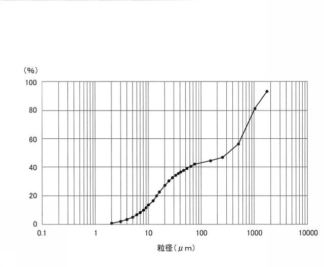 6689523-固体粒子回収装置及び流動層ボイラ設備 図000017