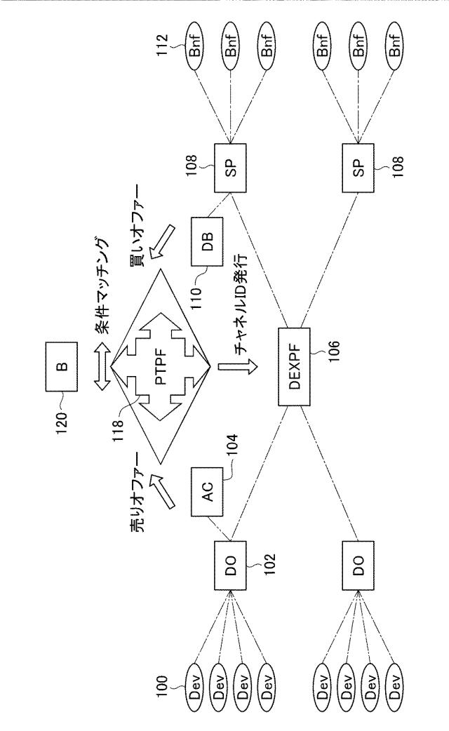 6694048-データ取引システム 図000017