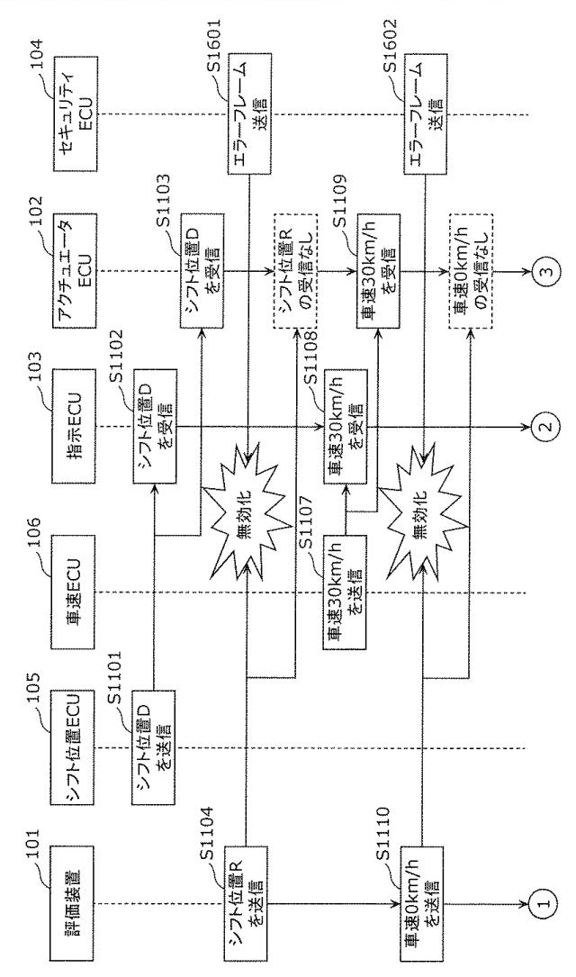 6712938-評価装置、評価システム及び評価方法 図000017