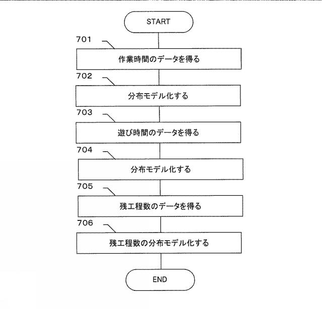 6727077-データ分析装置及びデータ分析方法 図000017