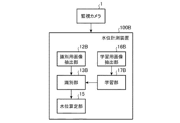 6729971-水位計測装置および水際線抽出方法 図000017