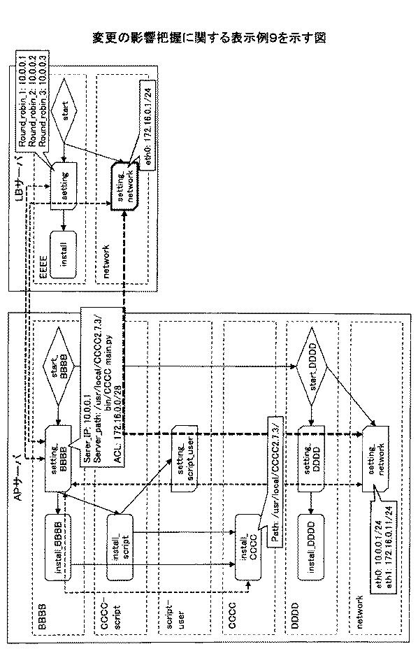 6734689-システム管理支援装置、システム管理支援方法、及びプログラム 図000017