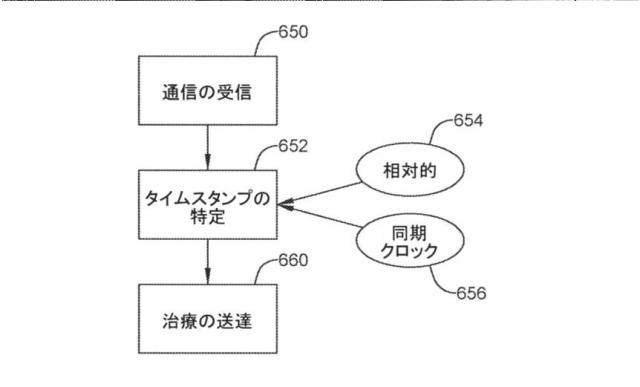 6764956-再同期ペーシング管理に皮下で感知されたＰ波を使用する心臓治療法システム 図000017