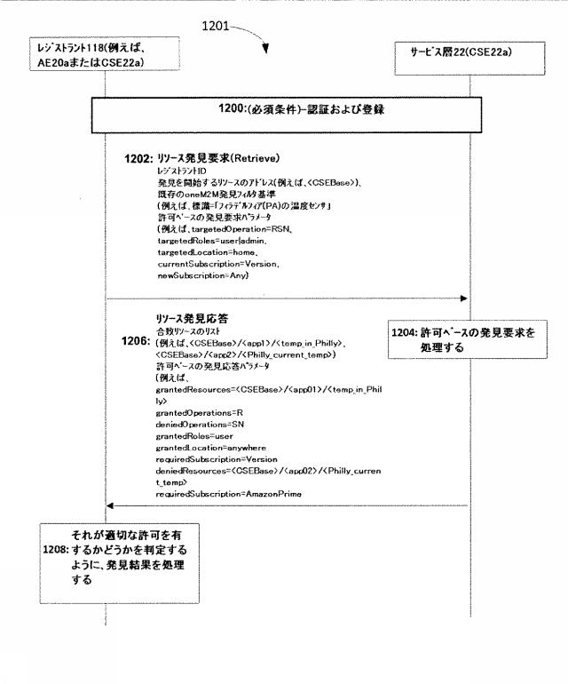 6772340-許可ベースのリソースおよびサービス発見 図000017