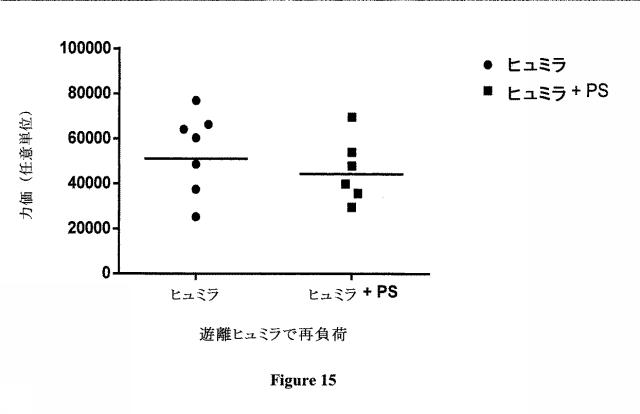 6783652-抗原特異的免疫原性を低減するための組成物及び方法 図000017