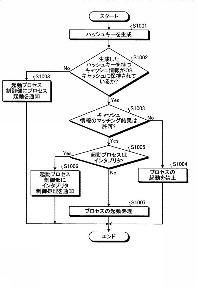 6783812-情報処理装置、情報処理方法およびプログラム 図000017