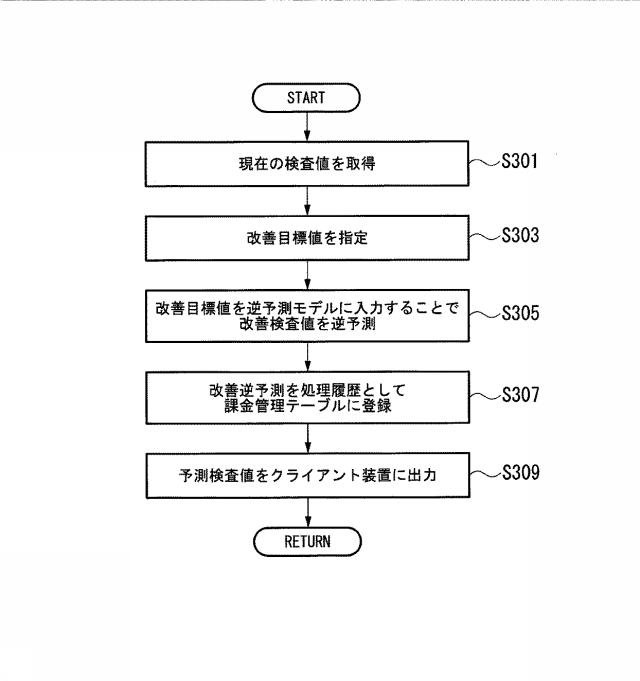 6790207-検査値予測装置、検査値予測システム、検査値予測方法、およびプログラム 図000017