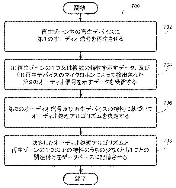 6792015-オーディオ処理アルゴリズム及びデータベース 図000017