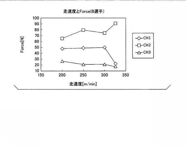 6792773-乳酸性作業閾値推定装置及び乳酸性作業閾値推定方法 図000017