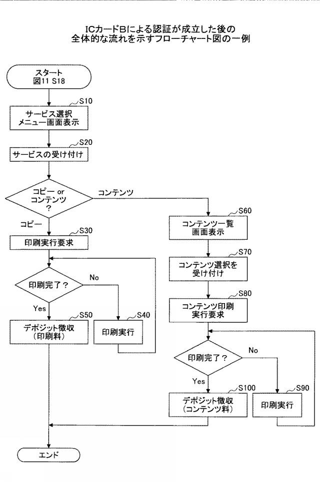 6793370-機器使用システム、機器、プログラム、情報処理装置 図000017