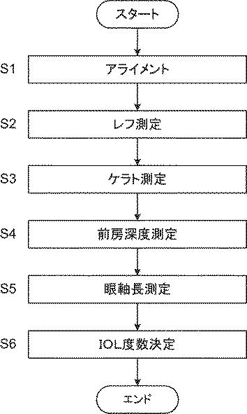 6795360-眼科レンズ測定装置 図000017