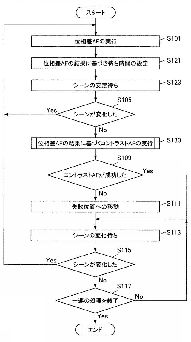 6801658-撮像装置、撮像方法、及びプログラム 図000017