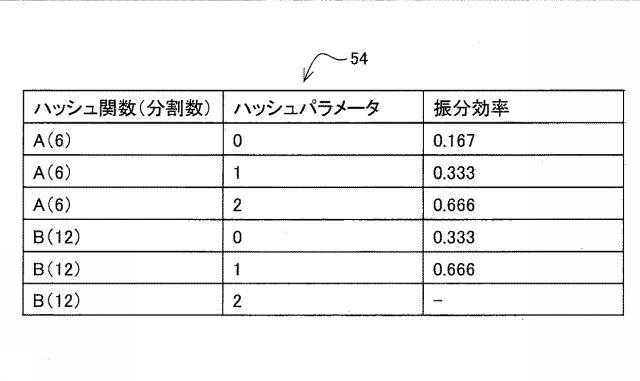 6802771-負荷分散装置、負荷分散システム、および負荷分散プログラム 図000017