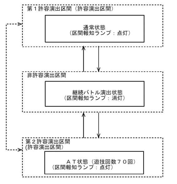 6803064-遊技機 図000017