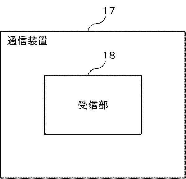 6805749-情報処理装置、基地局、および通信装置 図000017