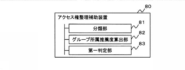 6805809-アクセス権整理補助装置、アクセス権整理補助方法およびアクセス権整理補助プログラム 図000017