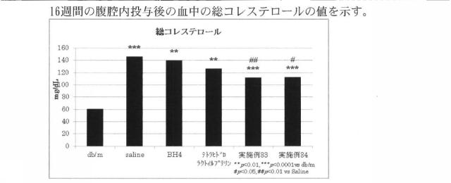 6809781-プテリン誘導体又はその塩 図000017