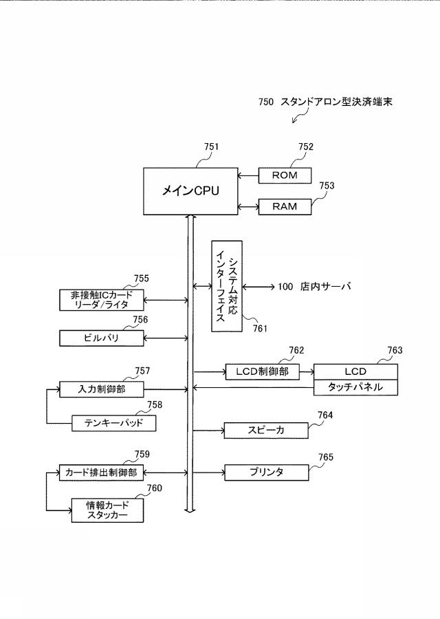 6823240-電子決済システム、電子決済方法、及びプログラム 図000017