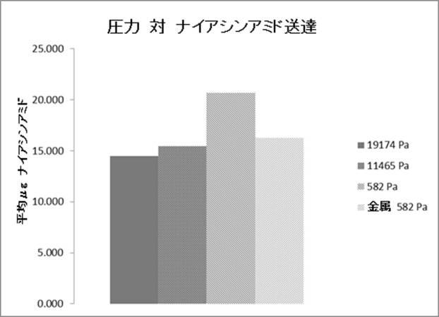 6827428-混合物を原位置分離する方法 図000017