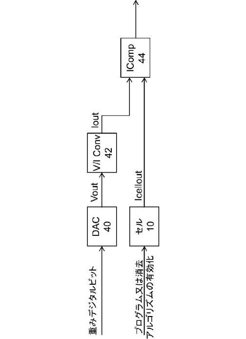 6833873-不揮発性メモリアレイを使用したディープラーニングニューラルネットワーク分類器 図000017