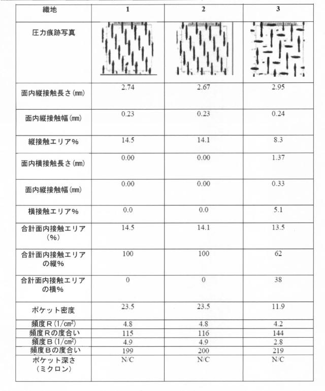 6840091-柔軟な吸収性シート、柔軟な吸収性シートを製作するための構造織地、及び柔軟な吸収性シートを製作する方法 図000017