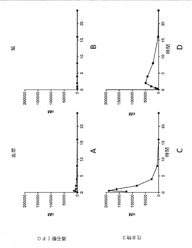 6857648-リソソーム障害及び中枢神経系の変性障害の治療及び予防のための（３Ｒ，４Ｒ，５Ｓ）−５−（ジフルオロメチル）ピペリジン−３，４−ジオールを含むレジメン 図000017