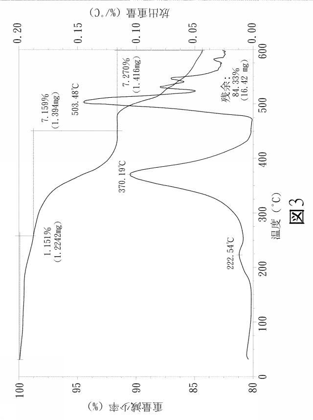 6860597-蛍光材料及びその製造方法 図000017