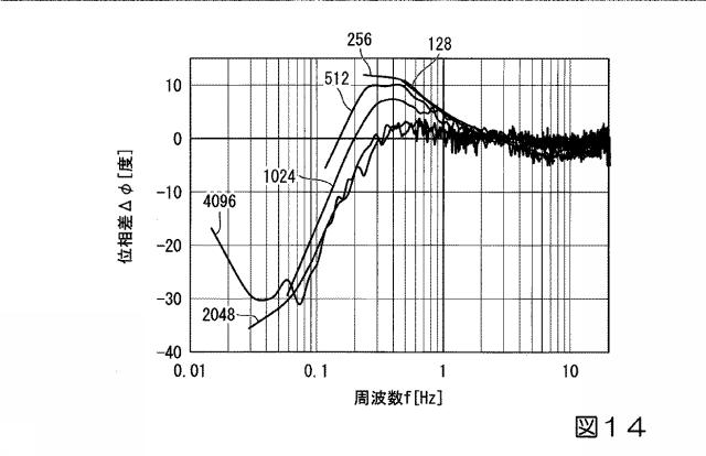 6865927-検査装置、検査方法、検査プログラム、記憶媒体、および検査システム 図000017