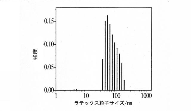 6868395-乳化重合によるマルチグラフトコポリマー超エラストマー 図000017