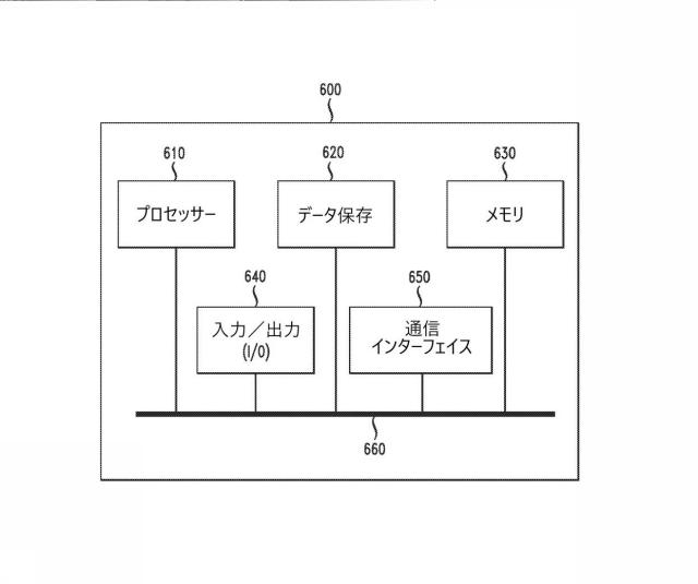 6878614-ゴルフボールの個人別パッティング用の方法及び装置 図000017