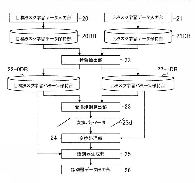 6884517-情報処理装置、情報処理方法及びプログラム 図000017