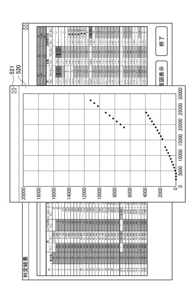 6887084-観覧施設評価システム、観覧施設評価方法、および、観覧施設評価プログラム 図000017