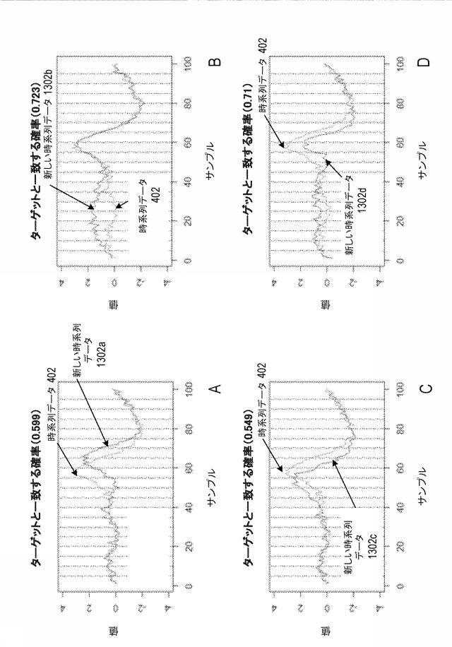 6896069-ｋ近傍およびロジスティック回帰アプローチを用いた時系列異常検出、異常分類、ならびに遷移分析 図000017