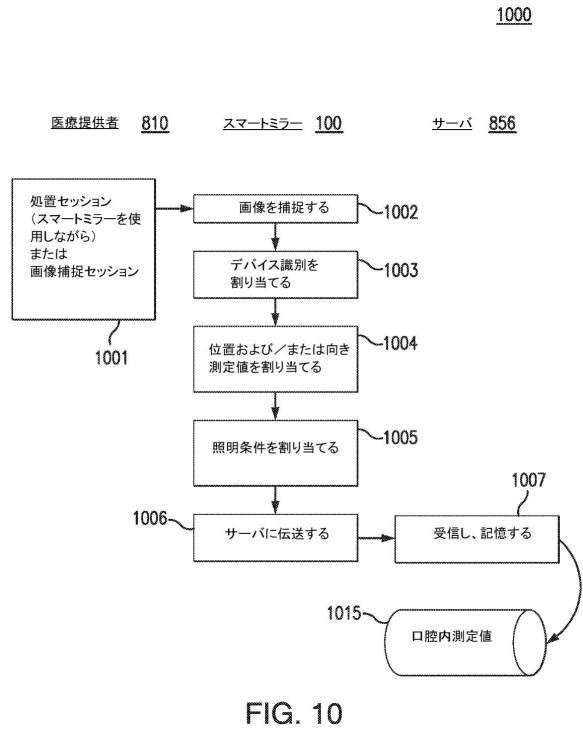 6905540-統合されたカメラを有する歯科ミラーおよびそのアプリケーション 図000017