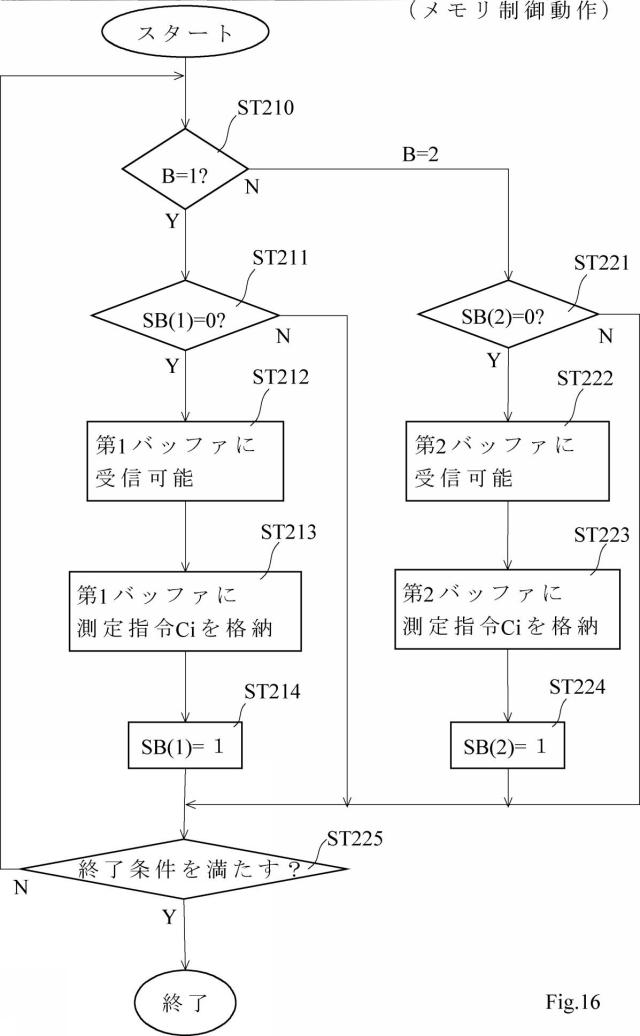 6909574-形状測定装置の制御方法 図000017