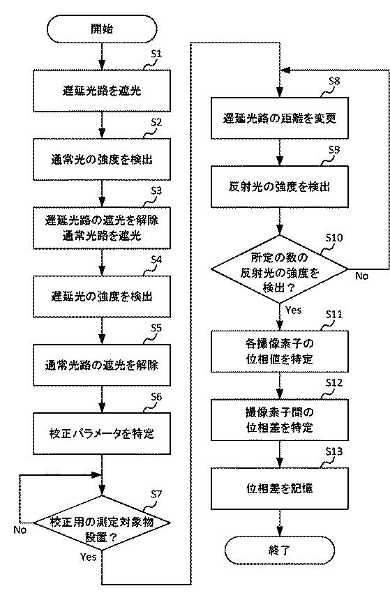 6910238-光学システム、光学装置及びプログラム 図000017