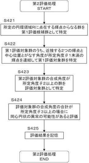 6918434-半導体ウエハの評価方法、半導体ウエハの評価システム、プログラム、半導体ウエハの検査方法および半導体ウエハの検査システム 図000017