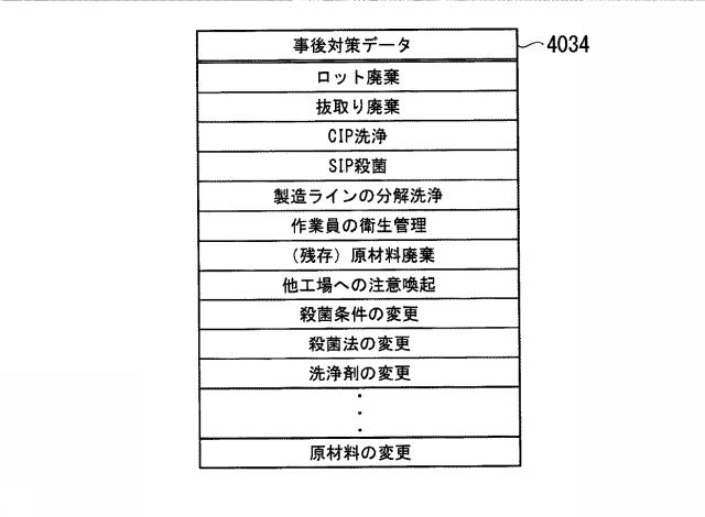 6919715-微生物汚染対策選定装置、微生物汚染対策選定システム、微生物汚染対策選定方法、および微生物汚染対策選定プログラム 図000017