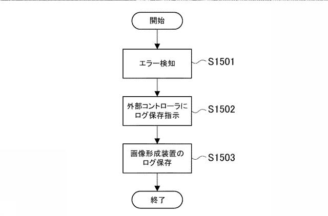 6921487-画像形成装置、画像形成装置の制御方法、及びプログラム 図000017