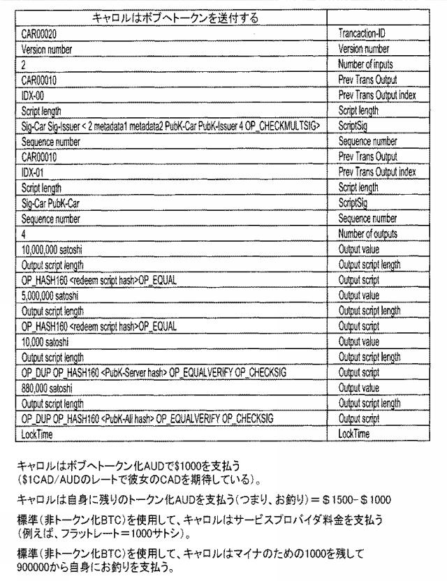 6925346-ブロックチェーンベースのトークナイゼーションを用いた交換 図000017