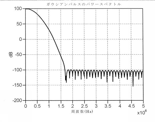 6932132-粒子検出方法及びそれを実施するためのシステム 図000017