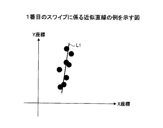 6946930-状態判定方法、状態判定プログラム及び状態判定装置 図000017