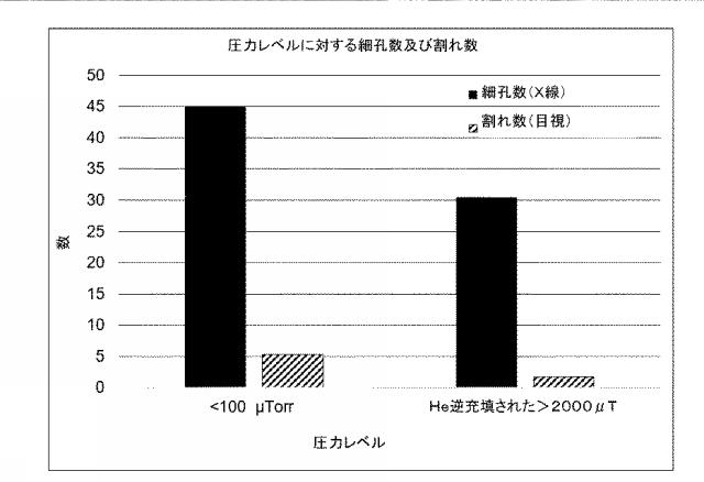 6968900-アルミニウム合金を溶融処理する組成及び方法 図000017