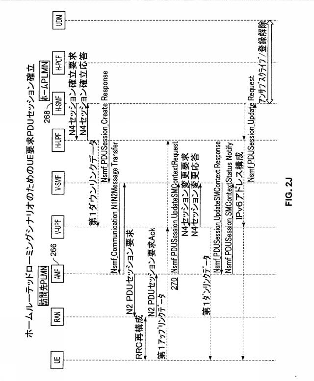 6974622-モバイルネットワークにおけるマルチアクセス分散型エッジセキュリティ 図000017