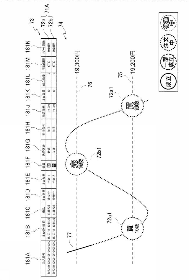 6981696-金融商品取引管理装置、金融商品取引管理システム、金融商品取引管理システムにおける金融商品取引管理方法、プログラム 図000017