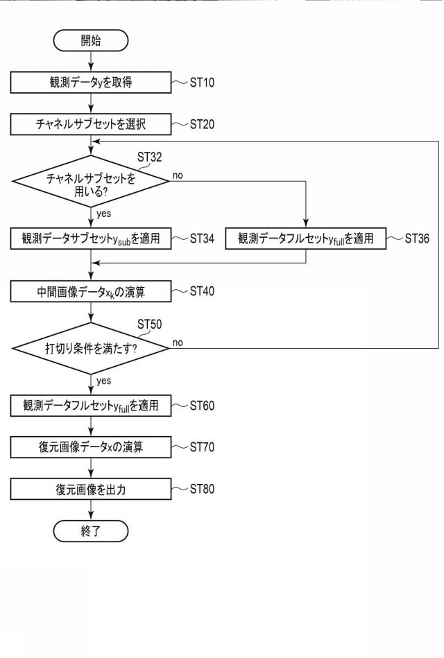 6981799-画像データ復元装置、画像データ復元方法、及びプログラム 図000017