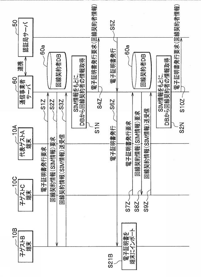 6984567-認可システム及び認可方法 図000017