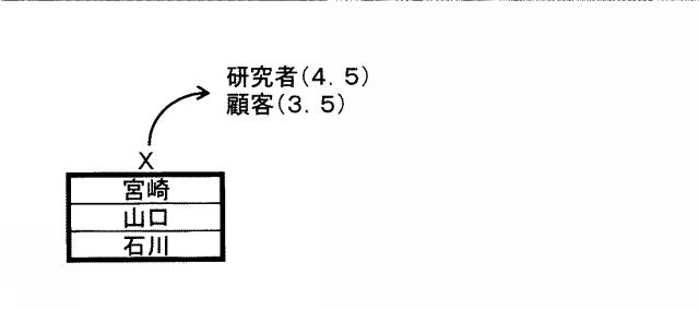 6984729-意味推定システム、方法およびプログラム 図000017